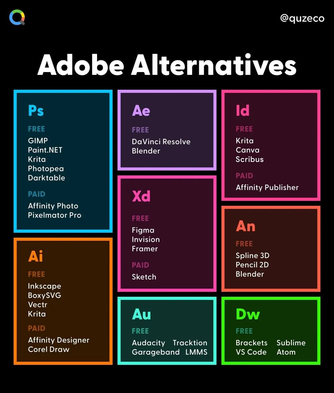 An infograhpic listing the various free and paid alternatives to command Adobe programs and apps.