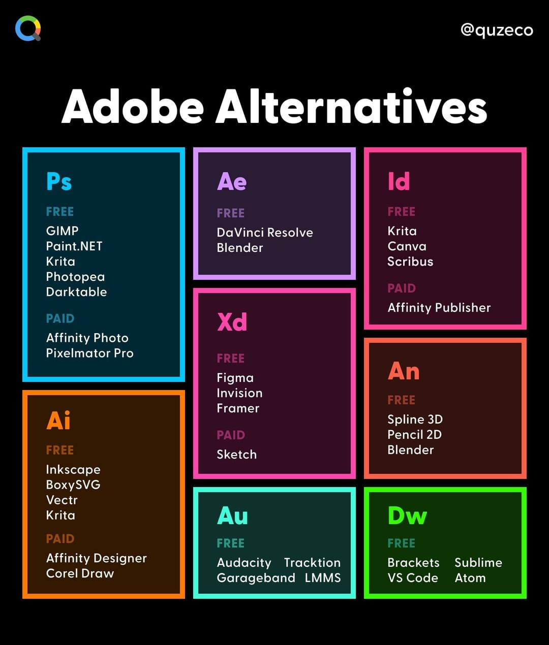 An infograhpic listing the various free and paid alternatives to command Adobe programs and apps.